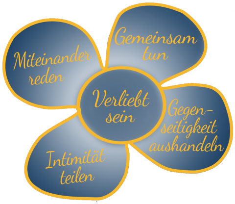 Paarbeziehung festigen